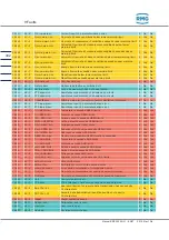 Preview for 352 page of RMG ERZ2000-NG Operating Manual