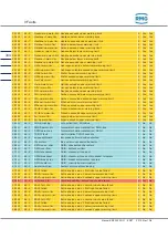 Preview for 354 page of RMG ERZ2000-NG Operating Manual