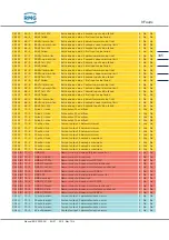 Preview for 355 page of RMG ERZ2000-NG Operating Manual