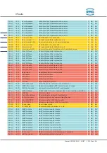 Preview for 356 page of RMG ERZ2000-NG Operating Manual