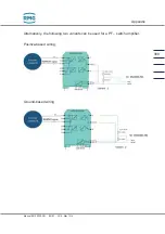 Preview for 399 page of RMG ERZ2000-NG Operating Manual