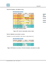 Preview for 409 page of RMG ERZ2000-NG Operating Manual