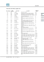 Preview for 415 page of RMG ERZ2000-NG Operating Manual