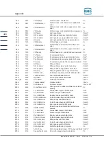 Preview for 416 page of RMG ERZ2000-NG Operating Manual