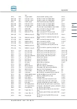 Preview for 417 page of RMG ERZ2000-NG Operating Manual