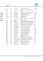 Preview for 418 page of RMG ERZ2000-NG Operating Manual