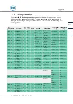 Preview for 421 page of RMG ERZ2000-NG Operating Manual