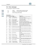 Предварительный просмотр 64 страницы RMG GC 9300 Operating Manual