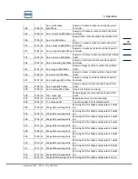 Предварительный просмотр 69 страницы RMG GC 9300 Operating Manual