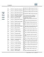 Предварительный просмотр 72 страницы RMG GC 9300 Operating Manual