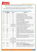 RMG GSM1SPAT Installation Manual preview