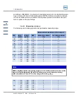 Предварительный просмотр 38 страницы RMG TME400-VC Operating Manual