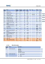 Preview for 81 page of RMG TME400 Operating Manual