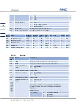 Preview for 82 page of RMG TME400 Operating Manual