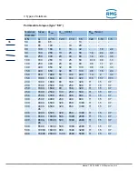 Preview for 40 page of RMG TRZ 03 Operating Instructions Manual