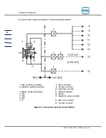 Preview for 46 page of RMG TRZ 03 Operating Instructions Manual