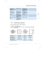 Предварительный просмотр 32 страницы RMG TRZ 04 Operating Instructions Manual