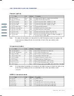 Предварительный просмотр 45 страницы RMG USZ 08 series Operating Instructions Manual