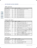 Предварительный просмотр 47 страницы RMG USZ 08 series Operating Instructions Manual