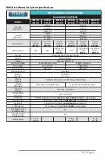 Preview for 21 page of RMS RMS4-R1 Operation & Installation Instructions