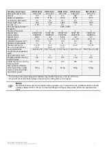 Preview for 5 page of RNA SRC-B 200-2 Installation And Operating Instructions Manual