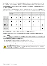 Preview for 9 page of RNA SRC-B 200-2 Installation And Operating Instructions Manual