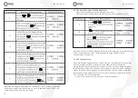 Preview for 11 page of RND 320-KEL Series User Manual