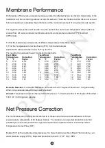 Preview for 16 page of Ro-Man 200 GPD Instructions For Use Manual