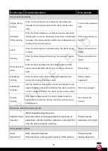 Preview for 12 page of Roadefend AI-5-E User Manual