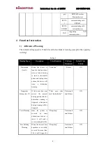 Предварительный просмотр 4 страницы Roadefend RDT401P Instruction Book