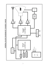 Preview for 14 page of Roadstar 11AK36-Vestel Service Manual