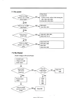 Preview for 21 page of Roadstar CTV-1010XKTL Service Manual