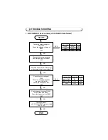 Preview for 33 page of Roadstar CTV-1015 Service Manual