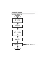 Preview for 35 page of Roadstar CTV-1015 Service Manual