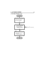 Preview for 36 page of Roadstar CTV-1015 Service Manual