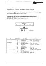 Предварительный просмотр 4 страницы Roadstar DVD-2000H Service Manual