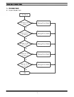 Preview for 6 page of Roadstar DVR-9100 Service Manual