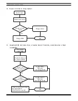 Preview for 10 page of Roadstar DVR-9100 Service Manual