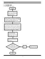 Preview for 21 page of Roadstar DVR-9100 Service Manual