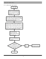 Preview for 22 page of Roadstar DVR-9100 Service Manual