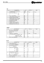 Preview for 25 page of Roadstar HIF-9100L Service Manual