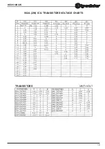 Preview for 10 page of Roadstar HIF-9510RCW Service Manual