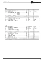 Preview for 25 page of Roadstar HIF-9510RCW Service Manual