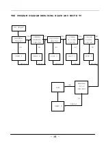 Preview for 19 page of Roadstar LCD-3500 Service Manual