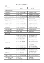 Предварительный просмотр 6 страницы Roadstar LCD7080DVBT Service Manual