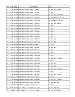 Preview for 6 page of Roadstar PCD-5453WMPT Service Manual