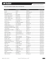 Preview for 16 page of Roadtrek 170 Chevrolet Owner'S Manual