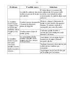 Preview for 11 page of Roaprobe KDF-592D User Manual