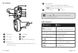 Preview for 4 page of Roav R5114 User Manual