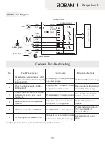 Preview for 15 page of Robam CXW-200-A825 Operation Manual